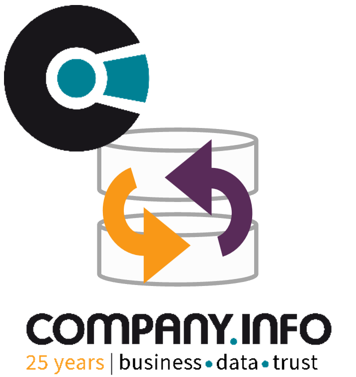 Company Info